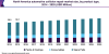 Photo for Automotive Collision Repair Market Size Worth USD 208.0 Million By 2025