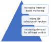 Photo for Used Vehicle Market Size To Expand at a Notable CAGR Of 5.3 % During 2019 - 2025