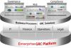 Photo for Enterprise Governance, Risk, And Compliance Market Report From 2018 To 2025 - SAP SE, SAS Institute Inc., Microsoft Corporation, IBM Corp