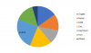 Photo for Base Metals Mining Market 2019 | Driving Factors, Industry Analysis, Investment Feasibility and Trends, Outlook -2023