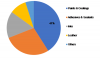 Photo for Water-Based Resins Market | Revenue, Key Players, Supply-Demand, Investment Feasibility and Forecast 2023