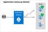 Photo for Global Application Gateway Market: Revenue, Opportunity, Segment and Key Trends 2019-2023