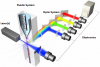 Photo for Flow Cytometry Market Study By Technology, Application & Top Key Players - Becton, Dickinson and Company, Beckman Coulter, Inc., Thermo Fisher Scientific, Inc., Merck KGAA