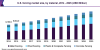 Photo for U.S. Fencing Market Size Worth USD 11,687.7 Million by 2025