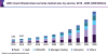 Photo for MEA Cloud Infrastructure Services Market Worth USD 18.07 Billion by 2025
