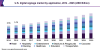 Photo for U.S. Digital Signage Market Worth USD 6.90 Billion By 2025