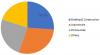 Photo for Polyvinyl Butyral Market Industry, Analysis, Share, Growth, Trends, Supply Forecast to 2025