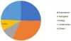 Photo for Thermoplastic Polyurethane Films Market Segmentation, Application, Technology & Market Analysis Research Report to 2025