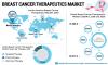 Photo for Breast Cancer Therapeutics Market to Grow CAGR of 10.2% and Reach US$ 38,573.5 Mn by 2025