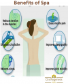 Photo for Know what are the Benefits of Spa to Reduce Stressful Life?
