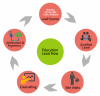 Photo for What Are The Key Advantages Of Using CRM Software In Educational Institutions?
