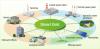 Photo for Smart Grid Market Report From 2018 To 2025 Analysis By Top Company Profiles - Schneider Electric SE, Siemens AG, ABB Group, Cisco Systems, Inc., General Electric Company