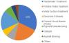 Photo for Ferric Chloride Market Research Insights, Business Outlook, Company Profiles, Trends and Forecast 2019-2024