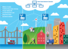Photo for Low Power Wide Area Network Market Report 2018-2025 By Top Players - Semtech Corporation, Loriot. io, Nwave Technologies, Sigfox, Waviot, Actility, Ingenu, Link Labs, Inc.