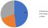 Photo for Zinc Market Industry, Analysis, Share, Growth, Trends, Supply Forecast to 2024