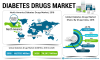 Photo for Diabetes Drugs Market Global Trends, Comprehensive Analysis, Industry Growth Forecasts to 2026
