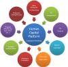 Photo for Human Capital Management Market Study By Solution, Service & Top Key Players - Automatic Data Processing, Inc. (ADP), Netsuite, Inc., Ultimate Software, and Ceridian