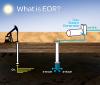Photo for Enhanced Oil Recovery Market Study By Technology, Application & Top Key Players - Royal Dutch Shell Plc, Schlumberger Ltd., Chevron Phillips Chemical Corporation, Fmc Technologies Inc.