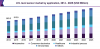 Photo for Level Sensor Market Size Worth USD 5.48 Billion By 2025