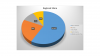 Photo for Global Robotic Process Automation Market Report, Industry worth will be Triple by 2029