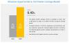Photo for The Future is Bright for Powder Coatings Market