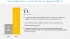 Photo for Temperature Management : Emerging Innovations Radically Changing The Global Industry