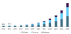 Photo for Deep Learning Market Size Worth USD 10.2 Billion By 2025