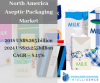 Photo for North America Aseptic Packaging Market Research Report and Analysis
