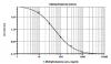 Photo for n methylhistamine