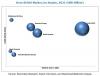 Photo for Heat Shield Market – Industrial Outlook & New Revenue Pockets