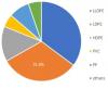 Photo for Plastic Films Market Manufacturers, Countries, Type and Application, Forecast to 2025