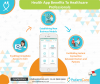 Photo for 6 Reasons why a mobile app for healthcare is necessary today