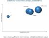 Photo for New Product Developments, Acquisitions & Investments to Enhance their Position in the “Antifog Additives Market”