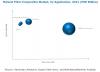 Photo for Rising Demand for Natural Fiber Composites Especially in Asia-Pacific and Oceania