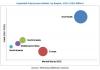 Photo for Expanded Polystyrene (EPS) Market: Business Overview, Products Offered, Recent Developments, SWOT Analysis