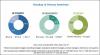 Photo for Varicose Vein Treatment Market: Competitive Landscape by Treatment Mode