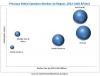 Photo for Factors that Impact on the precious metal catalysts market