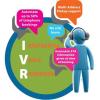 Photo for IVR Solution | Intellexal Solutions (ITS)