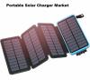 Photo for Portable Solar Charger Market Current Scenario and Future Growth Analysis by 2025