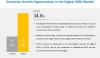 Photo for Digital MRO Market - Growth Opportunities in Global Industry
