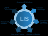 Photo for Laboratory Information System Market Report From 2018 To 2025 Analysis By Top Company Profiles - Cerner Corporation, Mckesson Corporation, Sunquest Information Systems, Inc., EPIC Systems Corporation