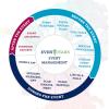 Photo for Manage Your Event With Eventtitans