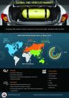 Photo for Global CNG vehicles Market Size, Prominent Players, Future scope, Analysis, Business Development and valuation of approximately USD 1, 85,000 Mn During 2019-2025