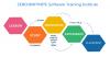 Photo for Best Training Institute in Chennai | Software Training Institute