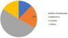 Photo for Acetone Market Development Trends, Competitive Landscape and Key Regions 2025