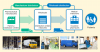 Photo for Pharmaceutical Wholesale Distributors