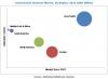 Photo for Technology Advancement in Construction Sealants Market