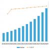 Photo for Internet of Things Analytics Market Report, History and Forecast 2019-2029, Breakdown Data by Companies, Key Regions, Types and Application – PMI