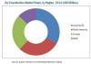 Photo for The global Dry Construction Market is projected to reach $79.08 Billion by 2020