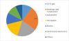 Photo for Fire Protection Coatings Market Development Trends, Competitive Landscape and Key Regions 2023